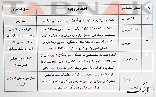 ارائه سند جزئیات تعیین قیمت‌ مانتو شلوار دانش‌آموزان در سنندج