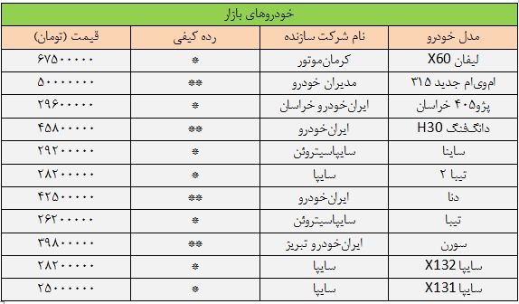 بی‌کیفیت‌ترین خودروهای بازار +قیمت