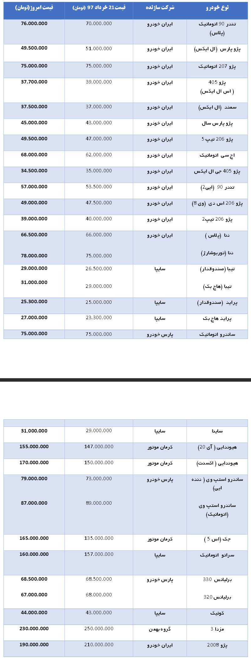 آخرین لیست به روز شده قیمت خودرو+ جدول