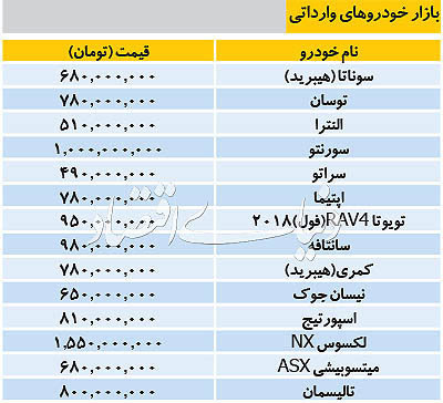 قیمت خودرو&zwnj;های خارجی در بازار