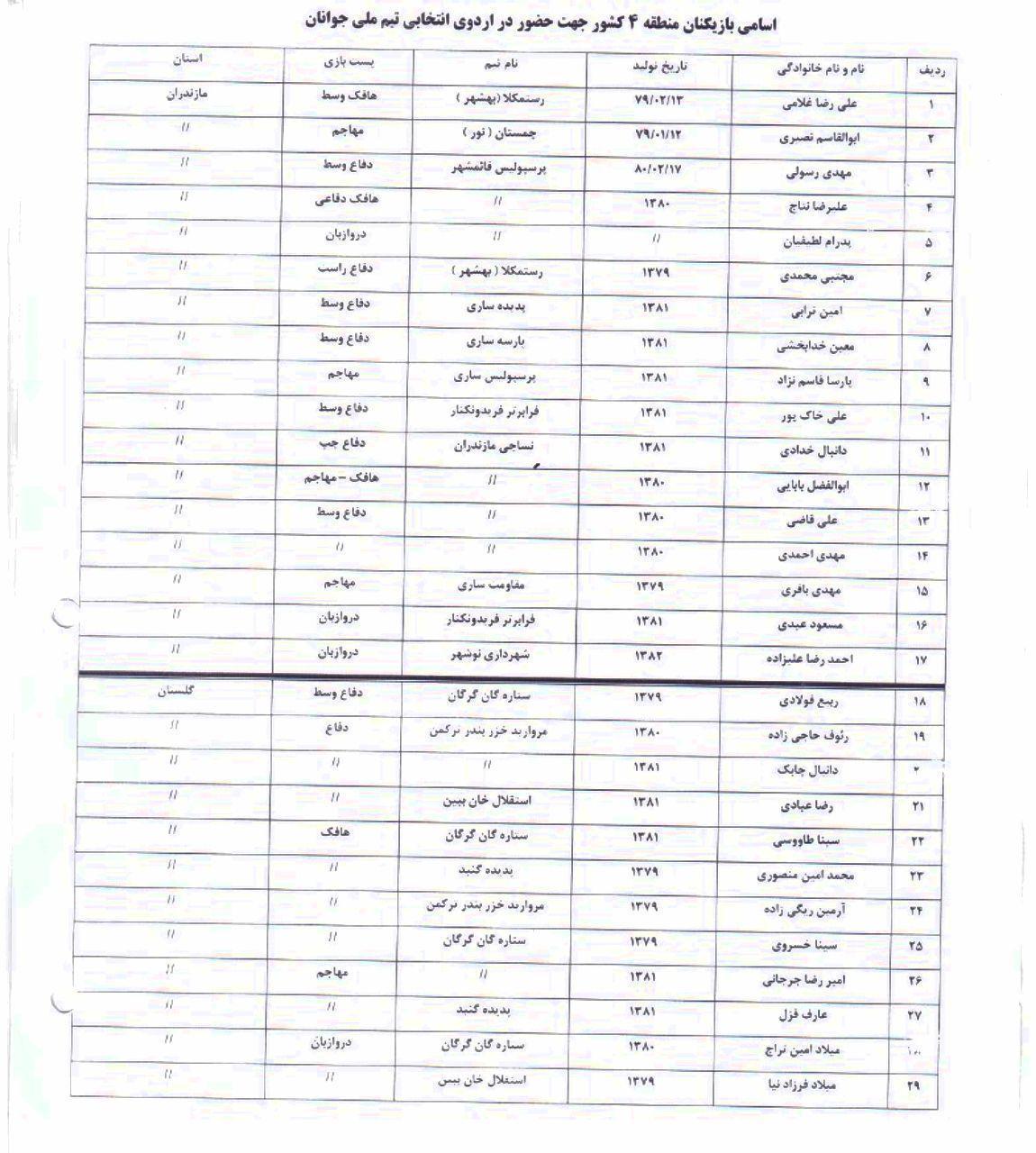 مازندران میزبان اردوی انتخابی تیم ملی فوتبال جوانان+اسامی بازیکنان