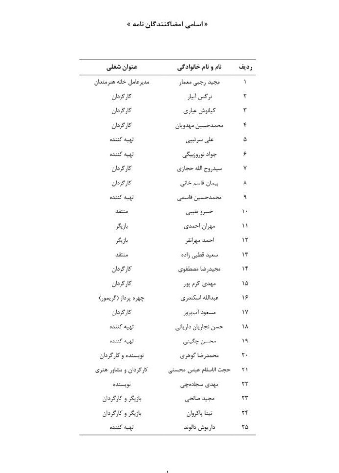 درخواست سینماگران ایرانی برای آزادی ⁧«سید محمد امامی»⁩ متهم پرونده فساد ⁧بانک سرمایه⁩ و ⁧صندوق ذخیره فرهنگیان!