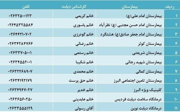 بیماران دیابتی جهت ثبت نام در سامانه بیماران نادر چه مدارکی نیاز دارند؟