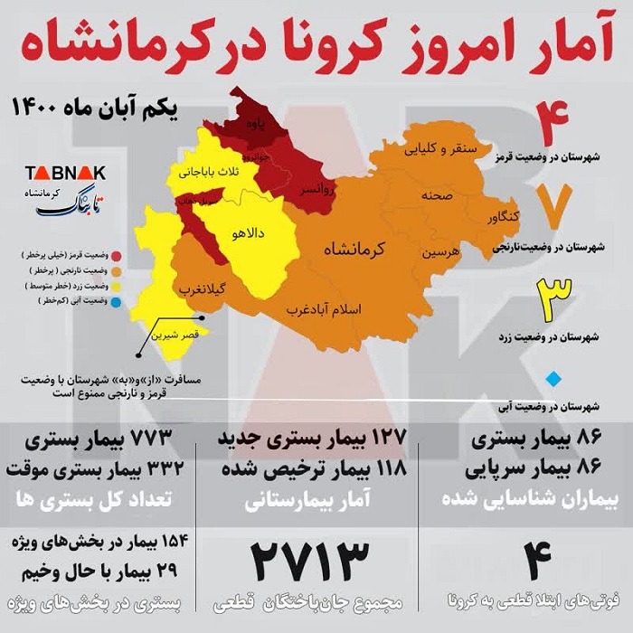 جان باختن ۴ کرمانشاهی دیگر بر اثر کرونا