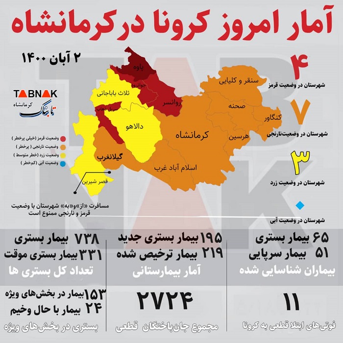 جان باختن یازده کرمانشاهی دیگر بر اثر کرونا