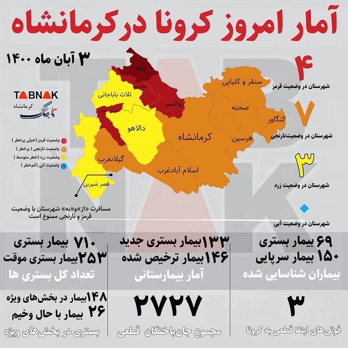 جان باختن ۳ کرمانشاهی دیگر بر اثر کرونا