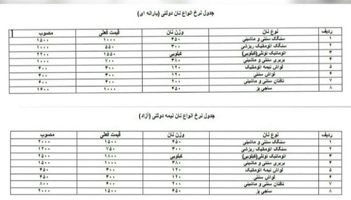 اجرای نرخ نامه جدید نان از روز دوشنبه در کرمانشاه/ با متخلفین برخورد می شود
