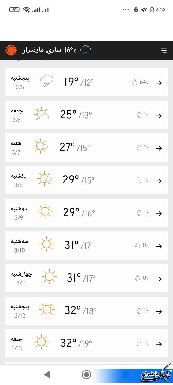 وضعیت جوی مازندران و متوسط دمای مازندرانتا ۱۳ خرداد+ جدول