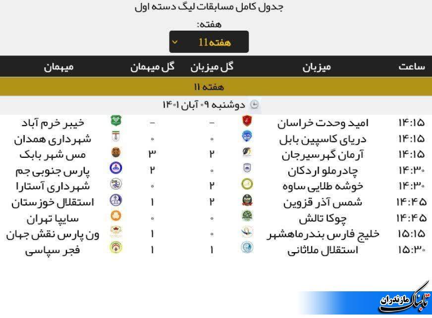 نتایج و جدول هفته یازدهم لیگ دسته اول فوتبال/ تساوی خانگی تیم دریای بابل