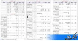 طرح بورسیه شغلی پیشنهادی استاندار یزد در دفترچه راهنمای انتخاب رشته سازمان سنجش